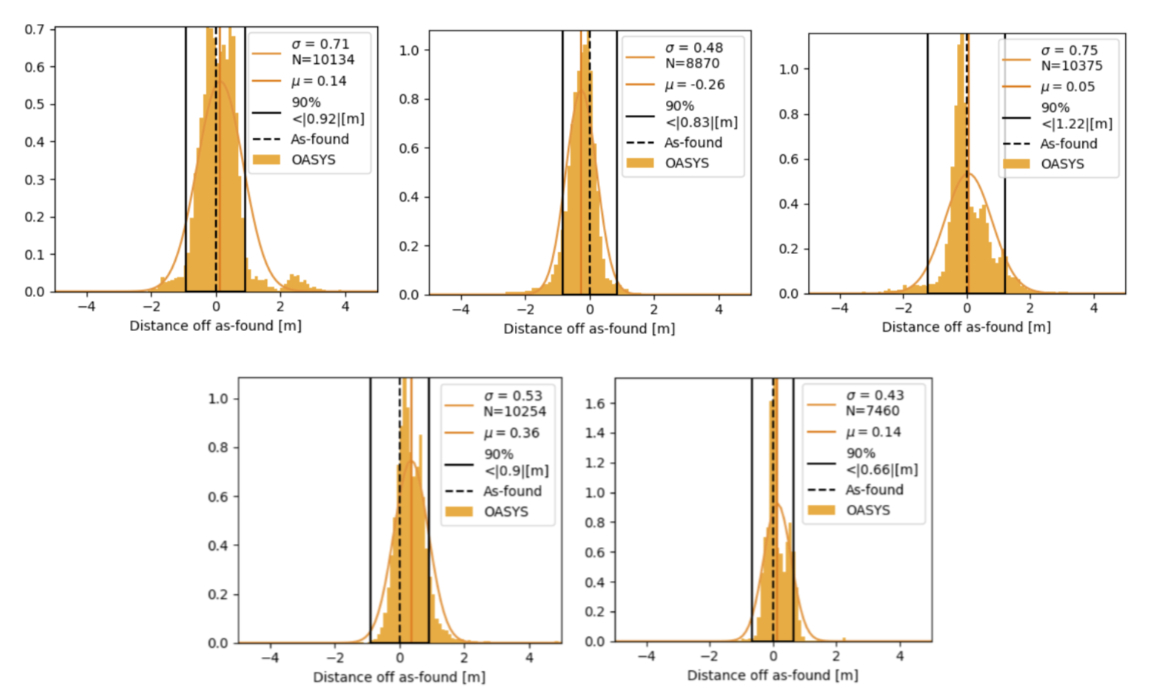 oasys_error_plots
